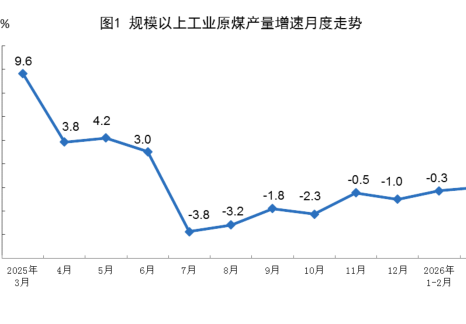 2026年3月份能源生產(chǎn)情況